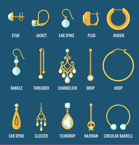 Earring: An Eternal Piece of Jewelry