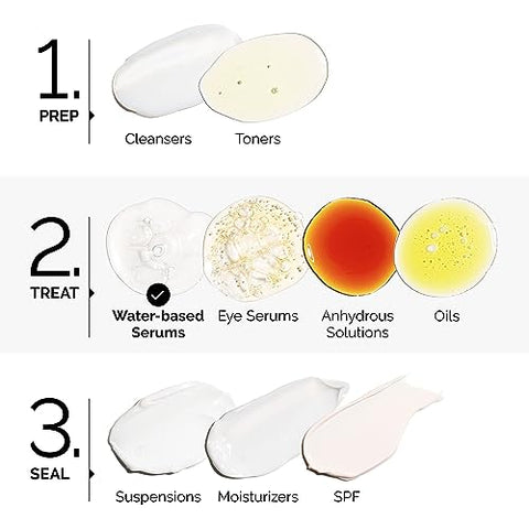 The Ordinary Multi-Peptide + Copper Peptides 1%, Anti-Aging Serum for Fine Lines and Skin Elasticity, 1 Fl Oz