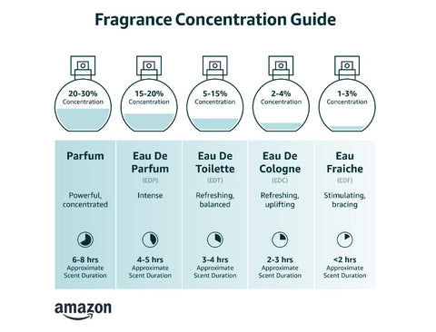 ALHAMBRA DELILAH POUR FEMME EAU DE PARFUM,100ml | LUXURY LONG LASTING FRAGRANCE | PREMIUM IMPORTED FRAGRANCE SCENT FOR MEN AND WOMEN | PERFUME GIFT SET | ALL OCCASION (Pack of 1) Generic