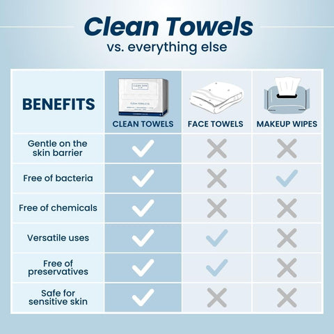 Clean Skin Club Clean Towels XL™, 100% USDA Biobased Face Towel, Disposable Face Towelette, Eczema Association Accepted, Makeup Remover Dry Wipes, Ultra Soft, 50 Ct, 1 Pack CLEAN SKIN CLUB