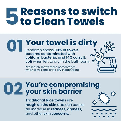 Clean Skin Club Clean Towels XL™, 100% USDA Biobased Face Towel, Disposable Face Towelette, Eczema Association Accepted, Makeup Remover Dry Wipes, Ultra Soft, 50 Ct, 1 Pack CLEAN SKIN CLUB