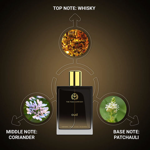 The Man Company Oud Perfume for Men - 100ml | Premium Long-Lasting Fragrance Eau De Parfum | Gift for Him The Man Company