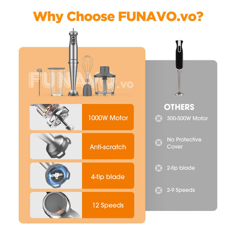 FUNAVO.vo Immersion Blender, 1000W Anti-scratch 5-in-1 Hand Blender, Upgraded 12 Speed Stainless Steel Blade Stick Blender with Turbo Mode, 20oz Beaker, 17oz Chopping Bowl, Whisk, BPA-Free FUNAVO.vo