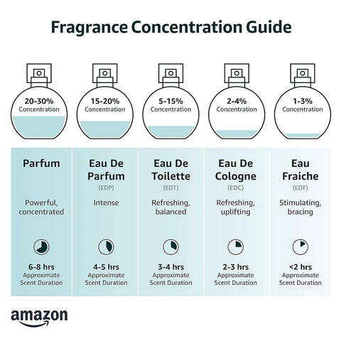 Zuere Perfumes for Women Eau de Parfum, Women's Perfume with Notes of Jasmine Latte, Pheromones Infused Enhanced Scents Perfumes 0.35 fl.oz/10ml, JG_C1_07 Zuere