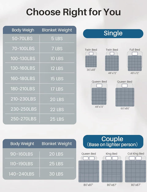 Weighted Idea Weighted Blanket for Adults (Dark Grey,48"x72",15lbs) Cooling Breathable Heavy Blanket with Premium Glass Beads All-Season Soft Thick Blanket Weighted Idea