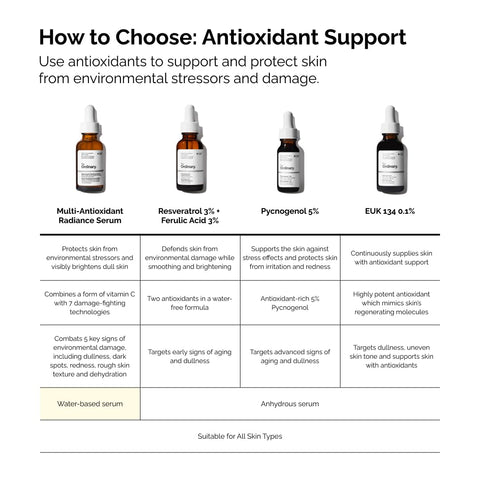 The Ordinary Multi-Antioxidant Radiance Serum, Vitamin C Serum For Face, Brighten & Protect Skin – Boosts Glow & Shields Against Environmental Stressors, 1 Fl Oz