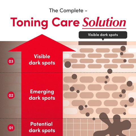 EQQUALBERRY Vitamin Illuminating Serum – Brightening Vitamin C Serum with Niacinamide | Strengthens skin barrier | Hydrates using Ceramide and Hyaluronic Acid, 1.01oz / 30ml