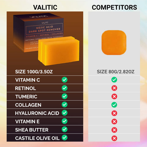 VALITIC Kojic Acid Dark Spot Remover Soap Bars with Vitamin C, Retinol, Collagen, Turmeric - Original Japanese Complex Infused with Hyaluronic Acid, Vitamin E, Shea Butter, Castile Olive Oil (2 Pack) VALITIC