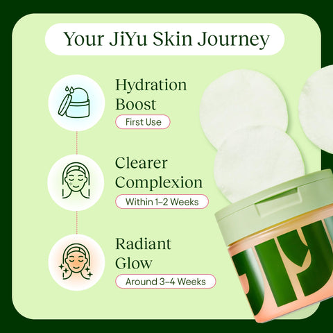 JiYu Toning Polish Pads - Korean Skincare for Dark Spots, Wrinkles & Dull Skin - Hydrating Facial Treatment with Snail Mucin, Niacinamide, Peptides & Centella - 100 Count