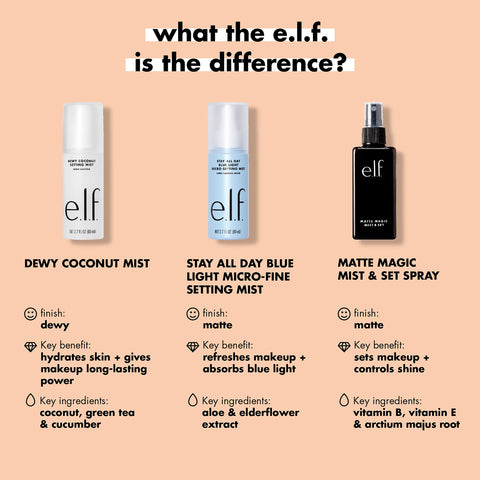 e.l.f. Matte Magic Mist & Set - Small, Lightweight, Long Lasting, Mattifying, Revitalizes, Controls Shine, Refreshes, Hydrates, All-Day Wear, 2.0 Fl Oz e.l.f.
