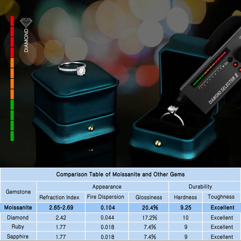 1.5ct Moissanite Promise Rings for Her, D Color VVS1 Clarity Lab Created Diamond Rings Brilliant Round Cut Side Stone Moissanite Engagement Ring Rhodium Plated S925 Sterling Silver Moissanite Rings Turandoss