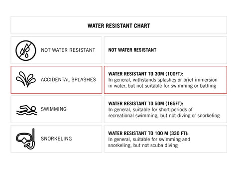 Amazon Essentials Men's Easy to Read Strap Watch, Gold-Tone and Brown Strap