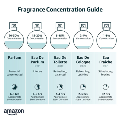 GIORGIO ARMANI Aqua Di Gio for Men Eau de Toilette Spray, 6.7 Ounce Armani Beauty