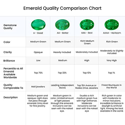 Angara Natural Emerald Solitaire Pendant Necklace for Women, Girls in 14K White Gold 18 Inch Chain (Grade-AAA | Size-7x5mm) | May Birthstone | Jewelry Gift for Her | Birthday | Wedding | Anniversary Angara